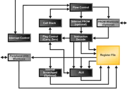 Mico8 block diagram