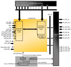 LPDDR3 block diagram