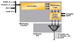MED-FILT block diagram