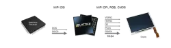 MIPIDSItoRGBDisplayInterfaceBridge block diagram