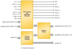DMA-MC block diagram