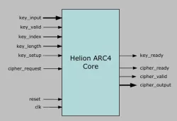 ARC4 Core for Xilinx FPG block diagram