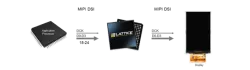 1Inputto1OutputMIPIDSIDisplayInterfaceBridge block diagram