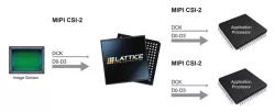 1Inputto2OutputMIPICSI2CameraSplitterBridge block diagram