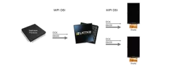 1Inputto2OutputMIPIDSIDisplaySplitterBridge block diagram