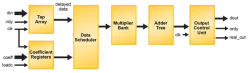 FIR-PARA block diagram