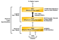 PCSPipe block diagram