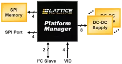 NumericallyControlledOscillator block diagram