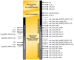 PlatformManagerUtilityFunction block diagram