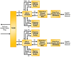 ETHER-1GQD block diagram