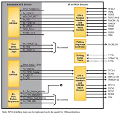 SPI-324L block diagram