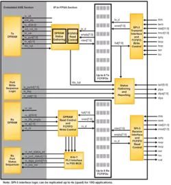 SPI-324P block diagram