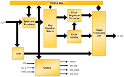 REEDS-DECO block diagram