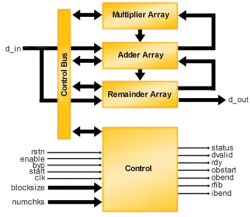 REEDS-ENCO block diagram