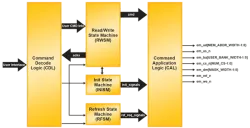 QDR2ControllerMACOCore block diagram