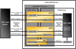 SPI42MACO block diagram