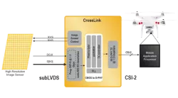 SuBLVDStoMIPICSI2ImageSensorBridge block diagram