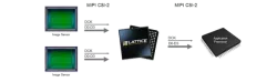 2Inputto1OutputMIPICSI2CameraAggregatorBridge block diagram