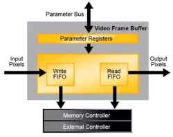 VFB block diagram