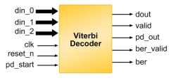 VTERB-DECO block diagram