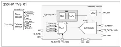 250iHP_TVS_01 block diagram