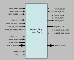 Tiny Hash IP core block diagram