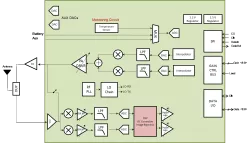 PCS NB-IOT Transceiver block diagram