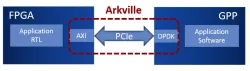 Arkville block diagram