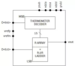 TI-10DAC block diagram