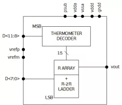 TI-12DAC block diagram