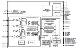 802.11 N/G/B/A 2.4/5GHz RF Transceiver IP block diagram