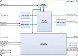 ntAES_XTS block diagram
