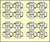 Floating-Point FFT (hardwired) block diagram