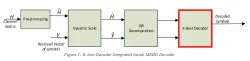 K-Best MIMO 4×4 Decoder block diagram