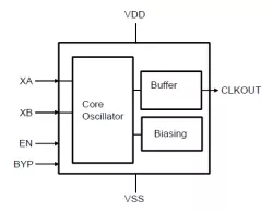 qOSC-XTAL-LP-32k-co.01_TSMC_55_uLPeF block diagram