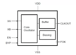 qOSC-XTAL-LP-32k-co.02_GF_22_FDX block diagram