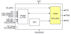 POR-BOR-1.44-1.98-0.6-1.8.02_GF_22_FDX block diagram