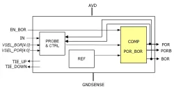 POR-BOR-AON.01_TSMC_55_LP block diagram