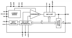 TI-10SAR01/1M block diagram