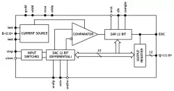 TI-12SAR03/1M block diagram