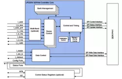 LPDDR4X / LPDDR4 Controller block diagram