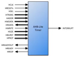 AHB-Lite Timer block diagram