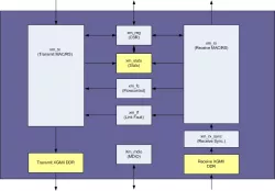 XMAC block diagram