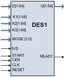 DES1 block diagram