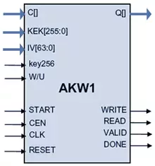 AKW1 block diagram