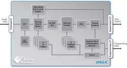 JPEG-E block diagram