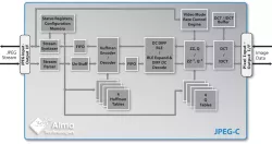 JPEG-C block diagram