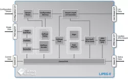 LJPEG-E block diagram