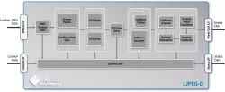 LJPEG-D block diagram