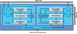 GRUSBHC block diagram
